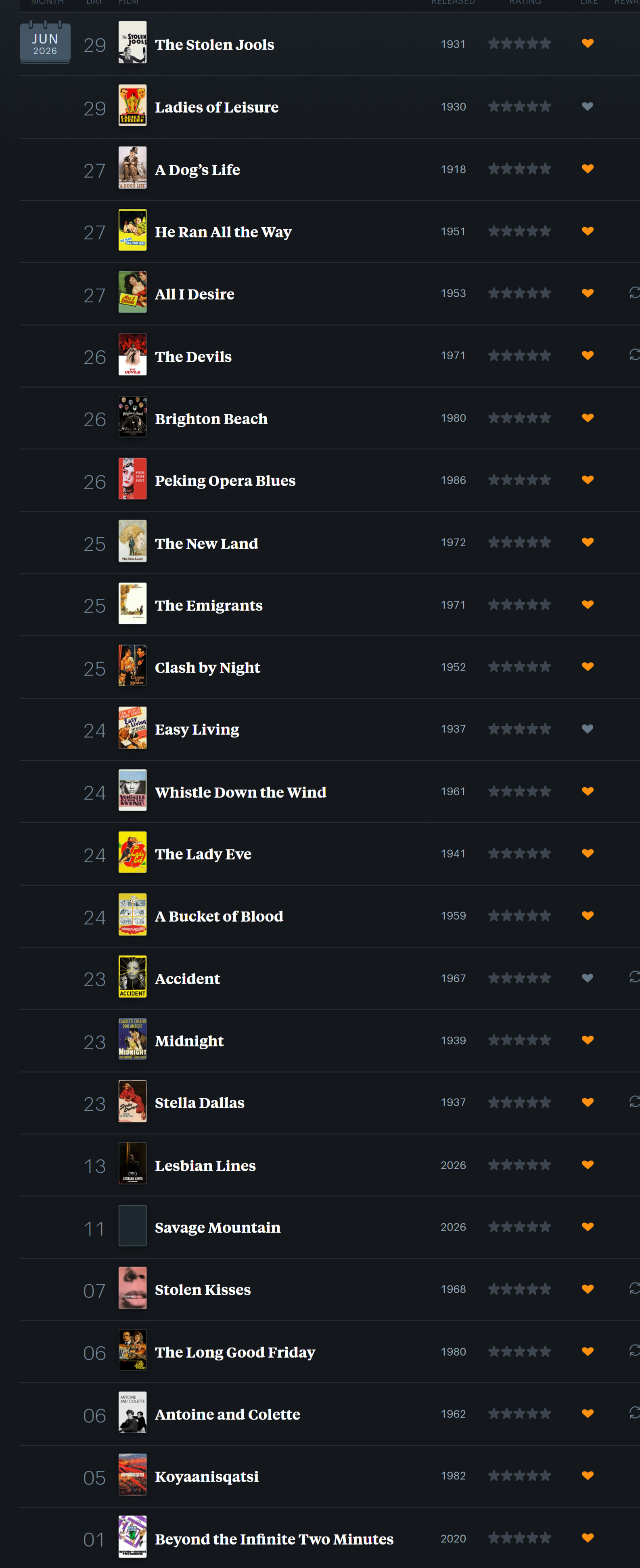 letterboxd.com_catos_diary_