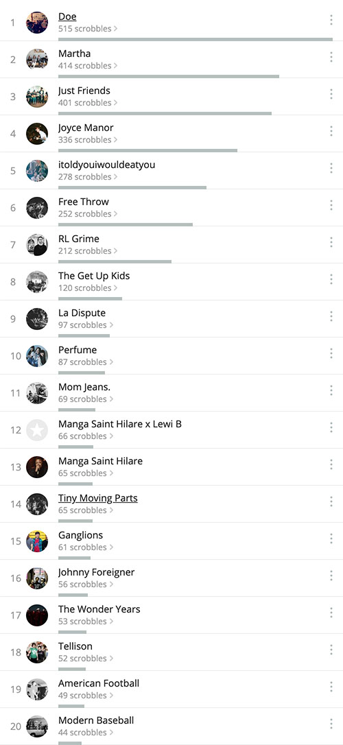 scrobbles