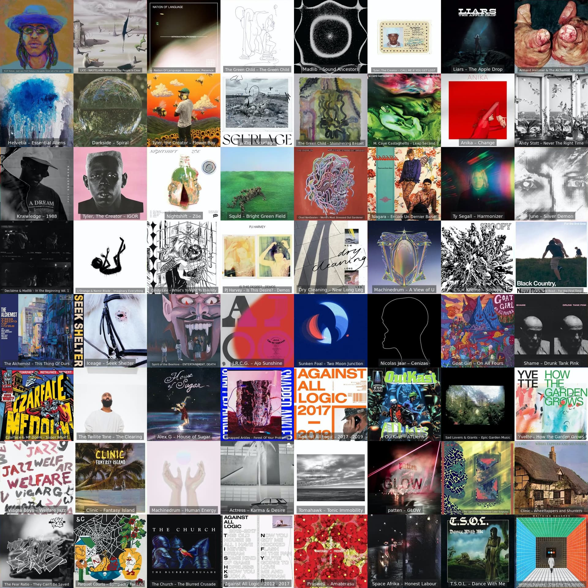 last.fm-2021-albums-normalized