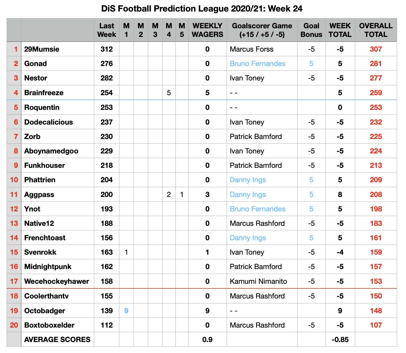 Screenshot 2021-02-15 at 11.08.16